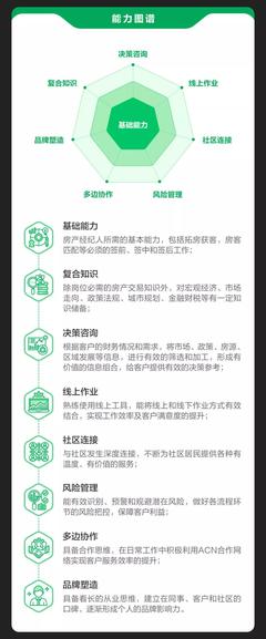 从“交易中介”到“置业顾问” 重新定义房产经纪人的职业价值